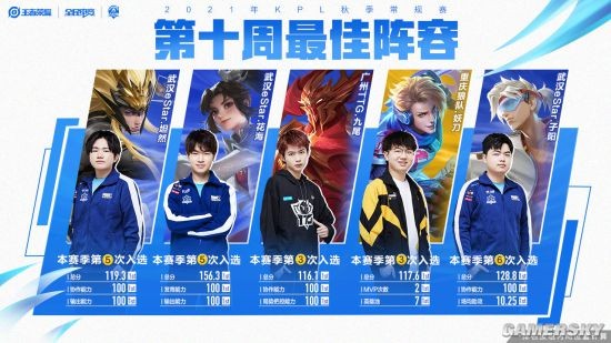 而是来源于